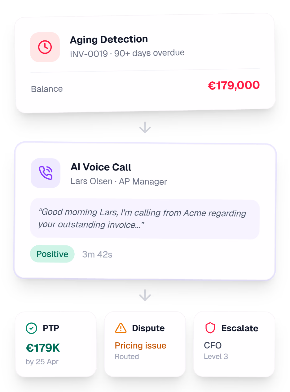 Document intelligence extracting fields from invoices with confidence scores and three-way match validation