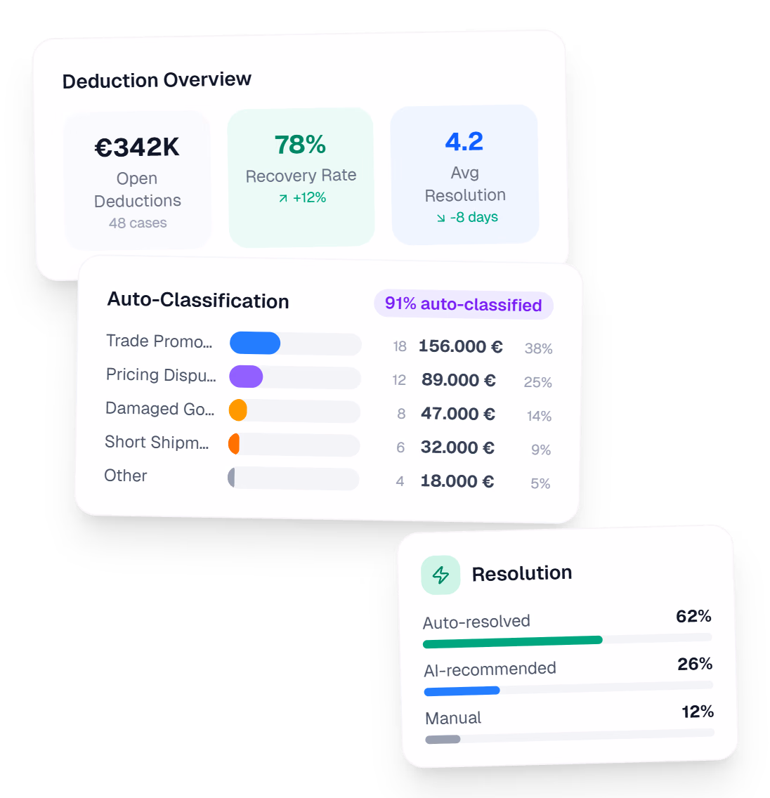 ClearMatch AI cash application platform showing bank statement processing, intelligent matching, and auto-clearing
