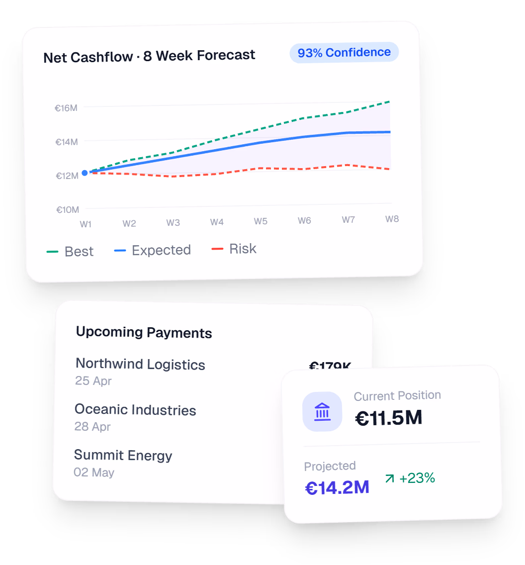 CashPulse cash flow forecast with 8-week prediction chart, confidence bands, and upcoming payment probability scores
