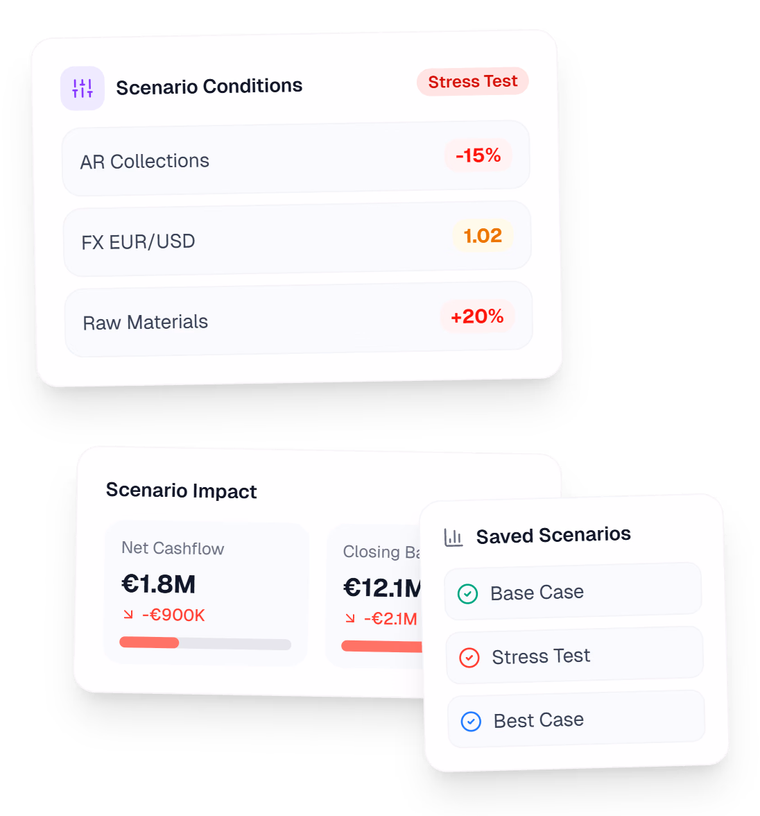 Scenario planning interface with stress test conditions and impact comparison