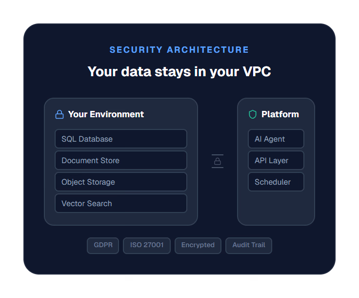 Enterprise architecture with private endpoints