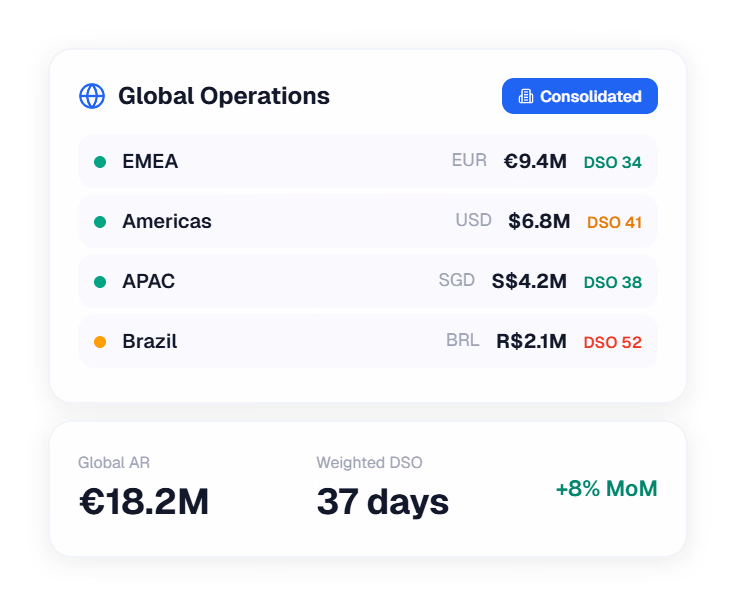 Multi-entity operations with consolidated reporting