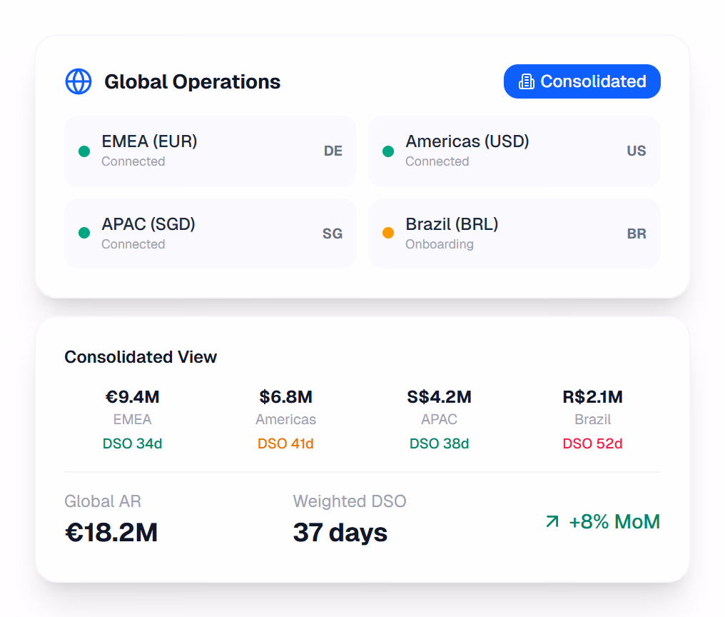 Multi-entity operations with consolidated reporting