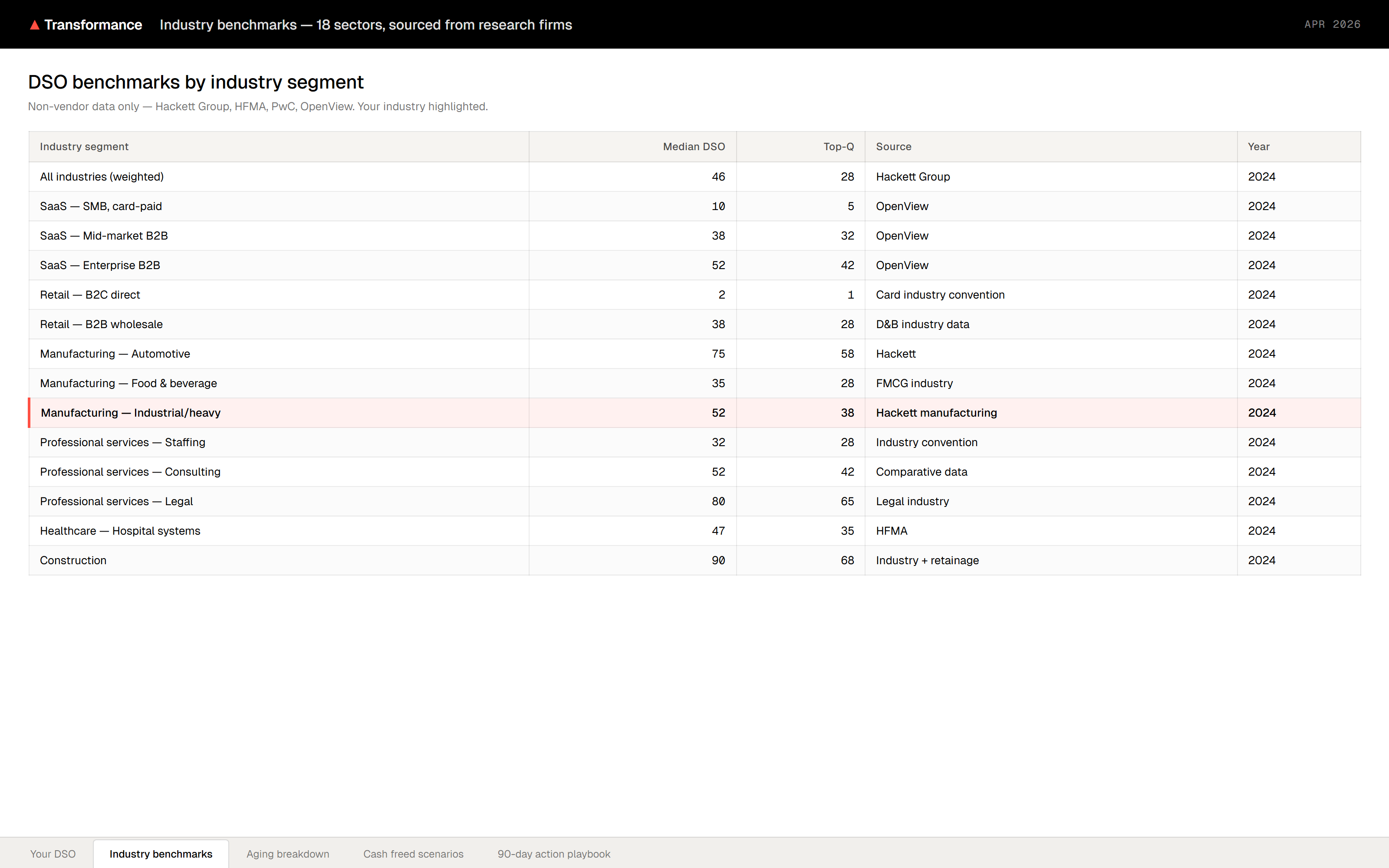 Industry benchmarks preview
