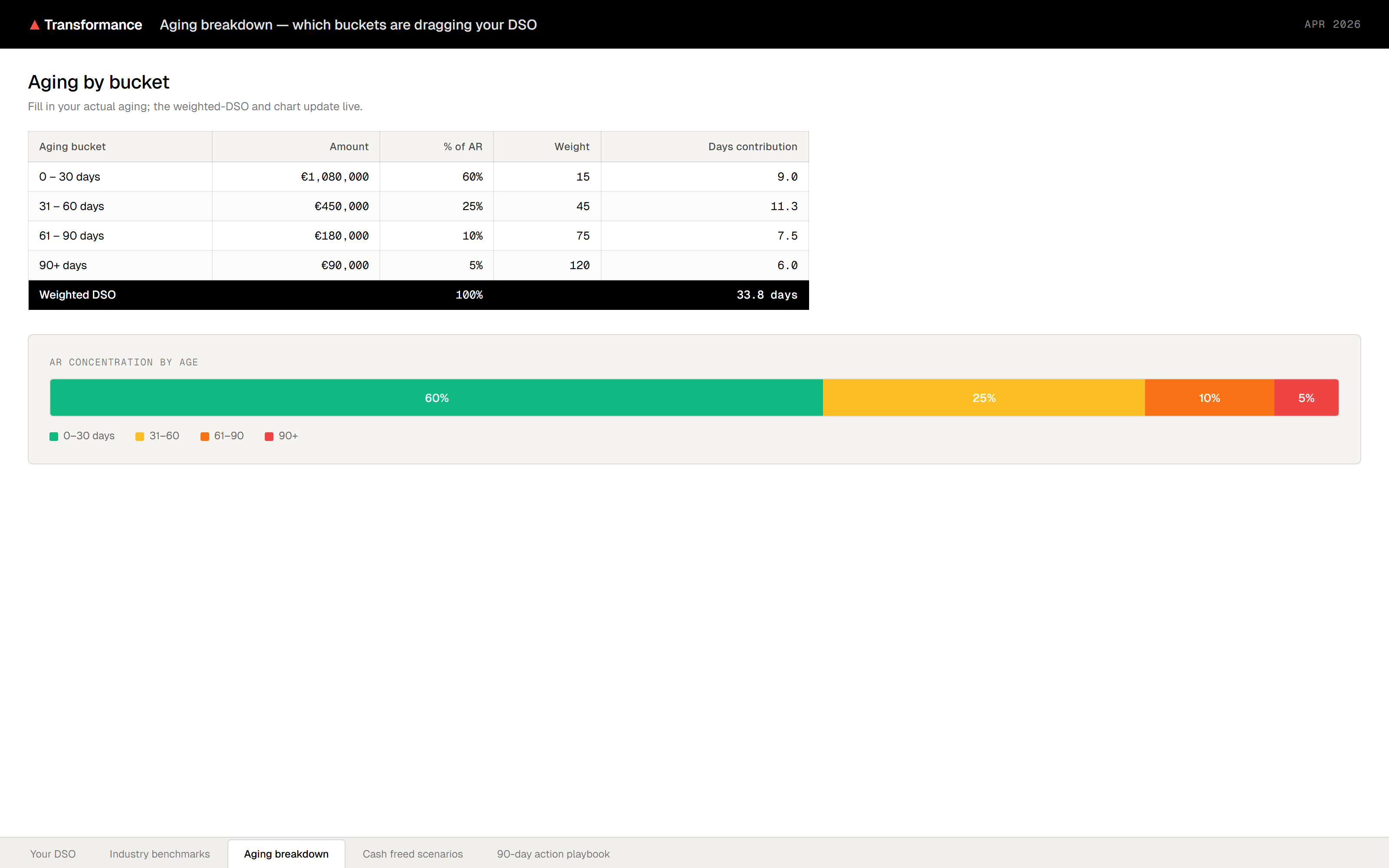 Aging breakdown preview