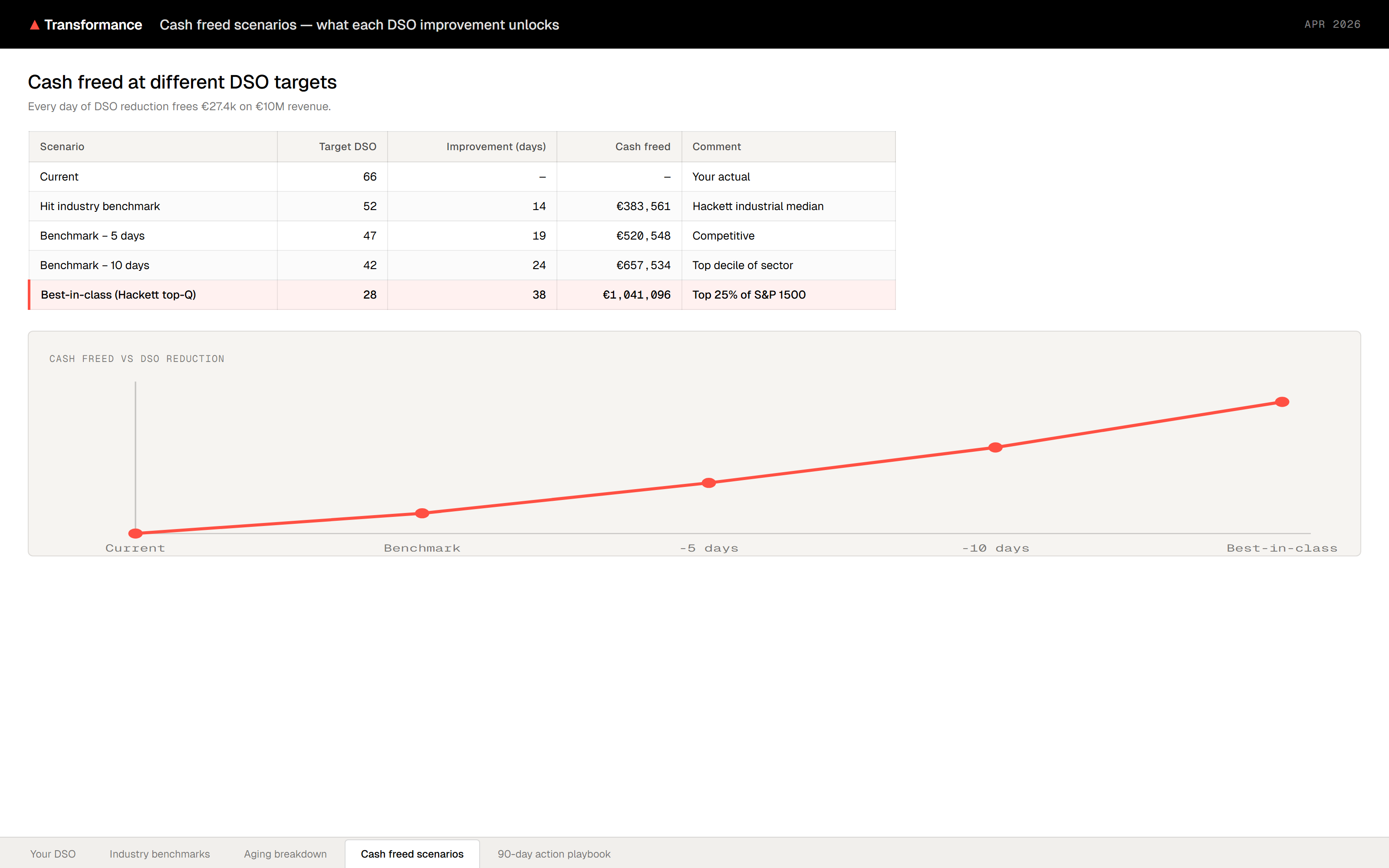 Cash freed scenarios preview