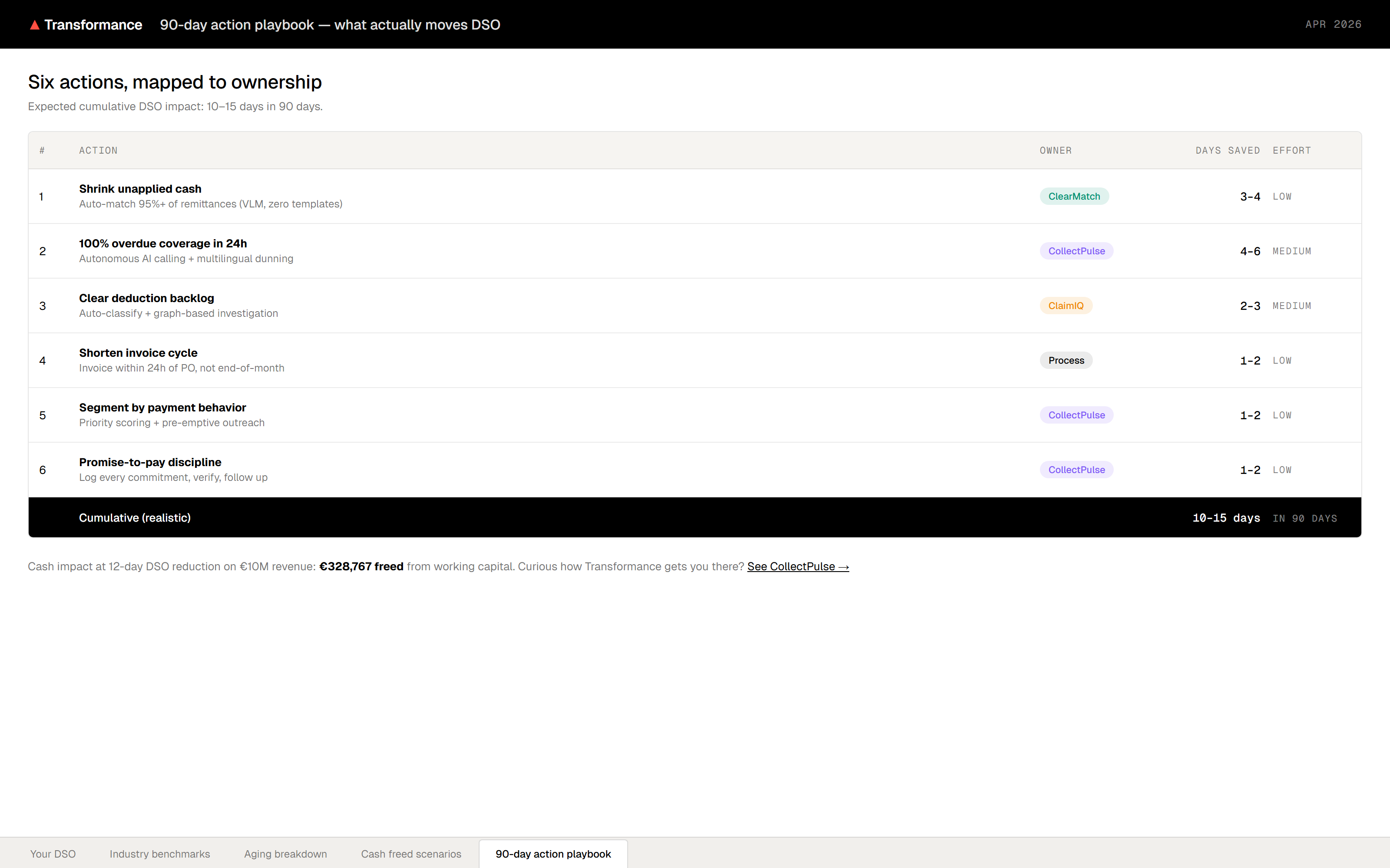 90-day action playbook preview