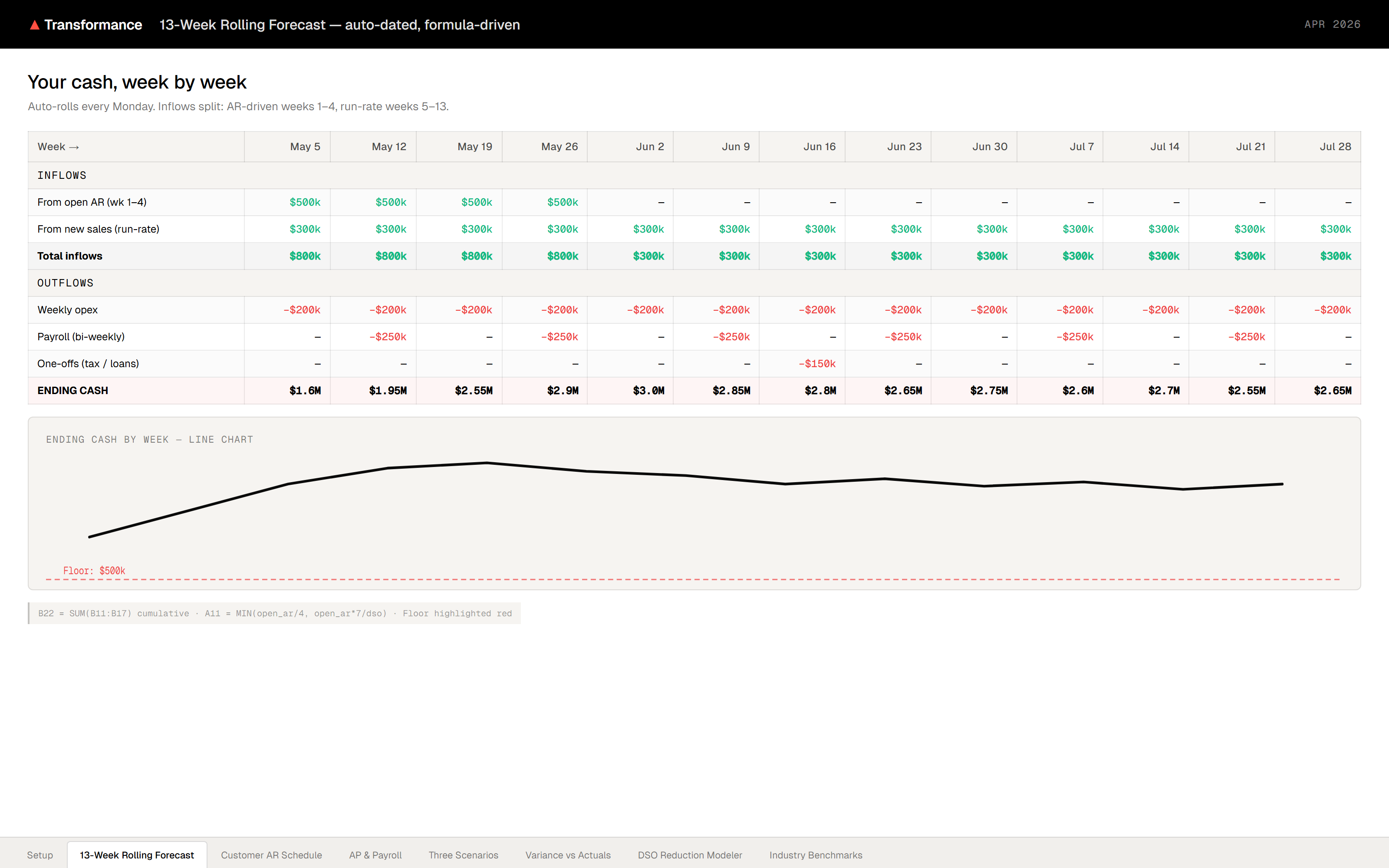 13-week cash flow forecast Excel preview