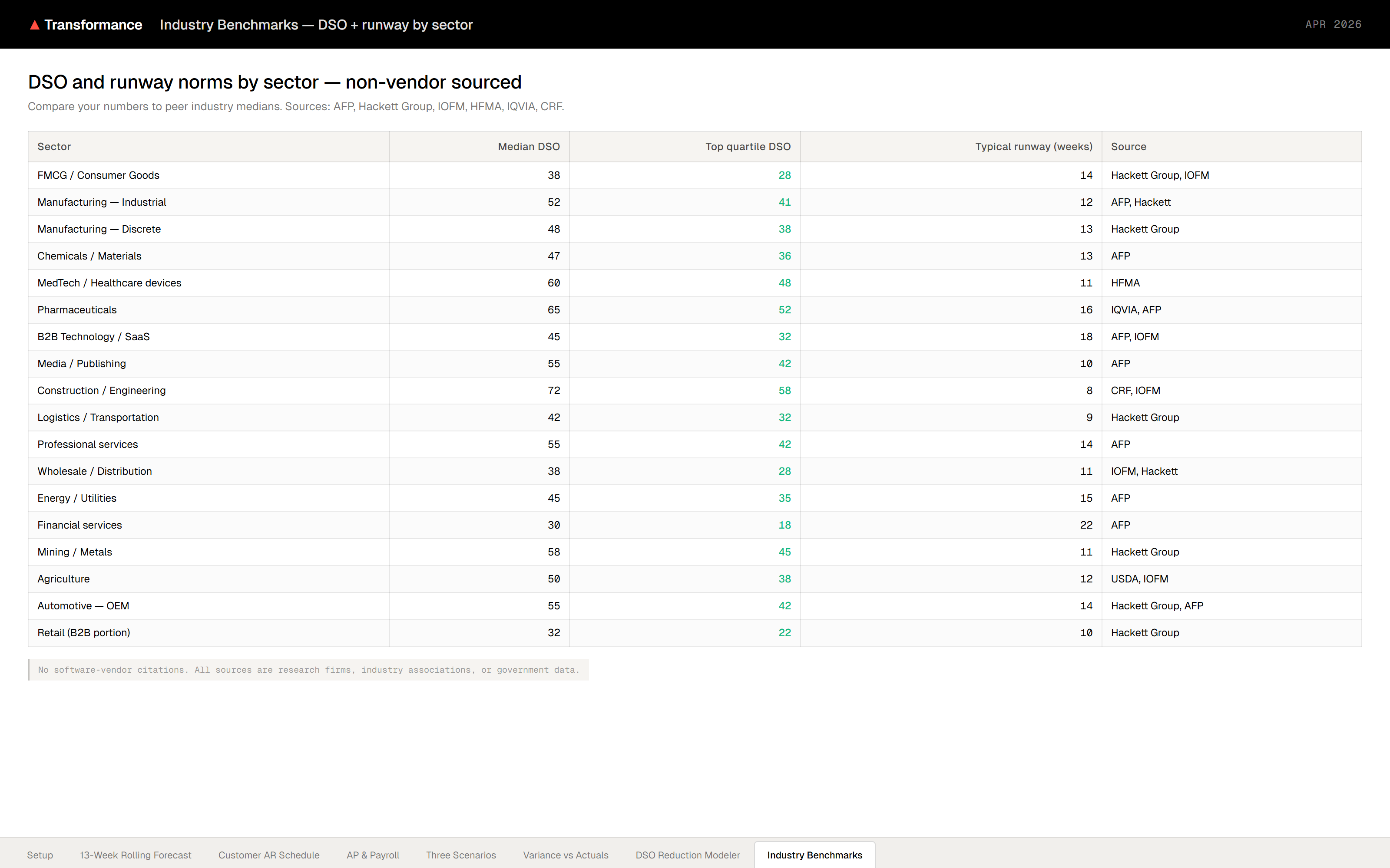 Industry Benchmarks tab