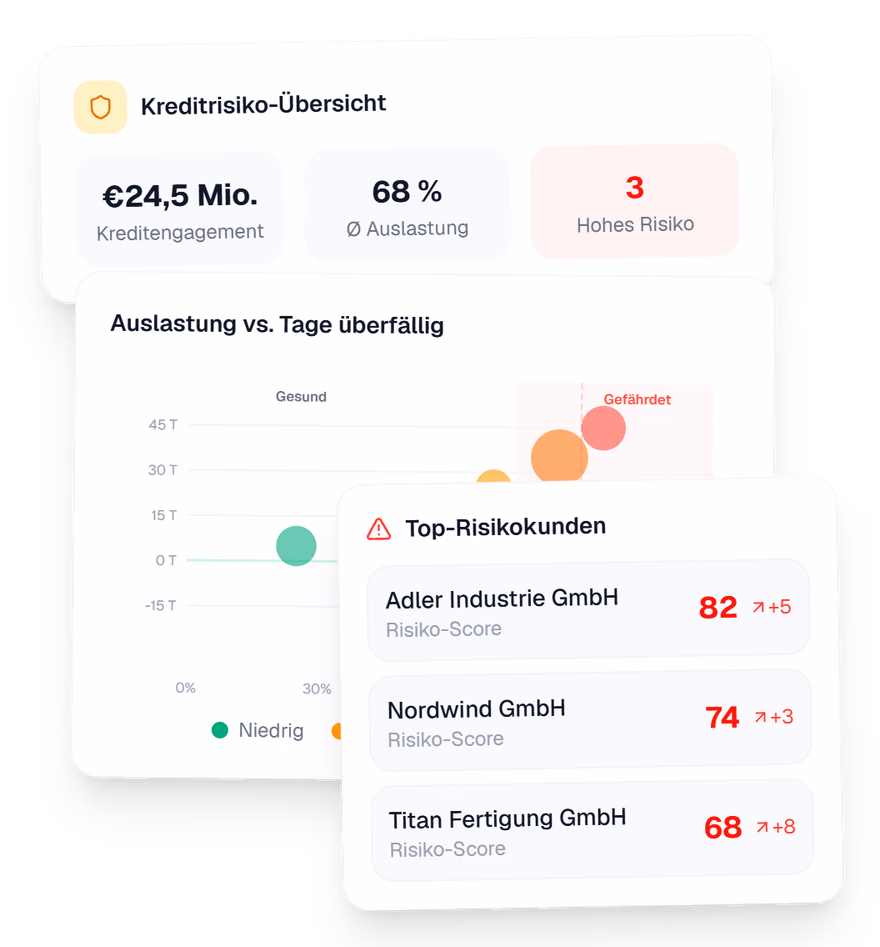 CashPulse Kreditrisiko-Übersicht mit Kreditengagement, Auslastung und Top-Risikokunden