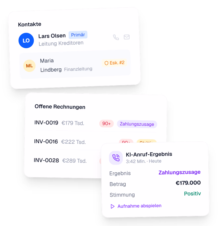 CollectPulse KI-Voice-Agent: Kontakte, offene Rechnungen und KI-Anruf-Ergebnis mit Zahlungszusage