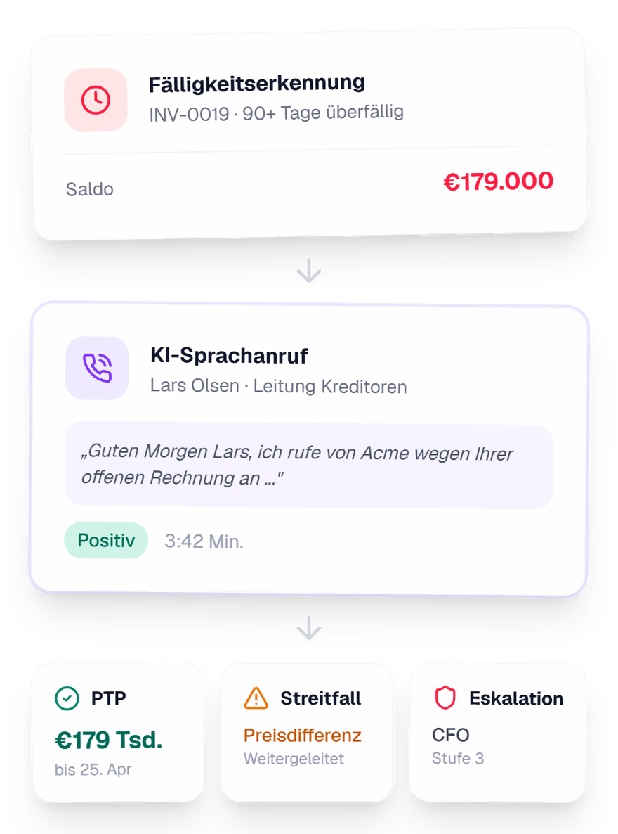 Vero KI-Workflow: Fälligkeitserkennung, KI-Sprachanruf und automatische Eskalation der Forderung