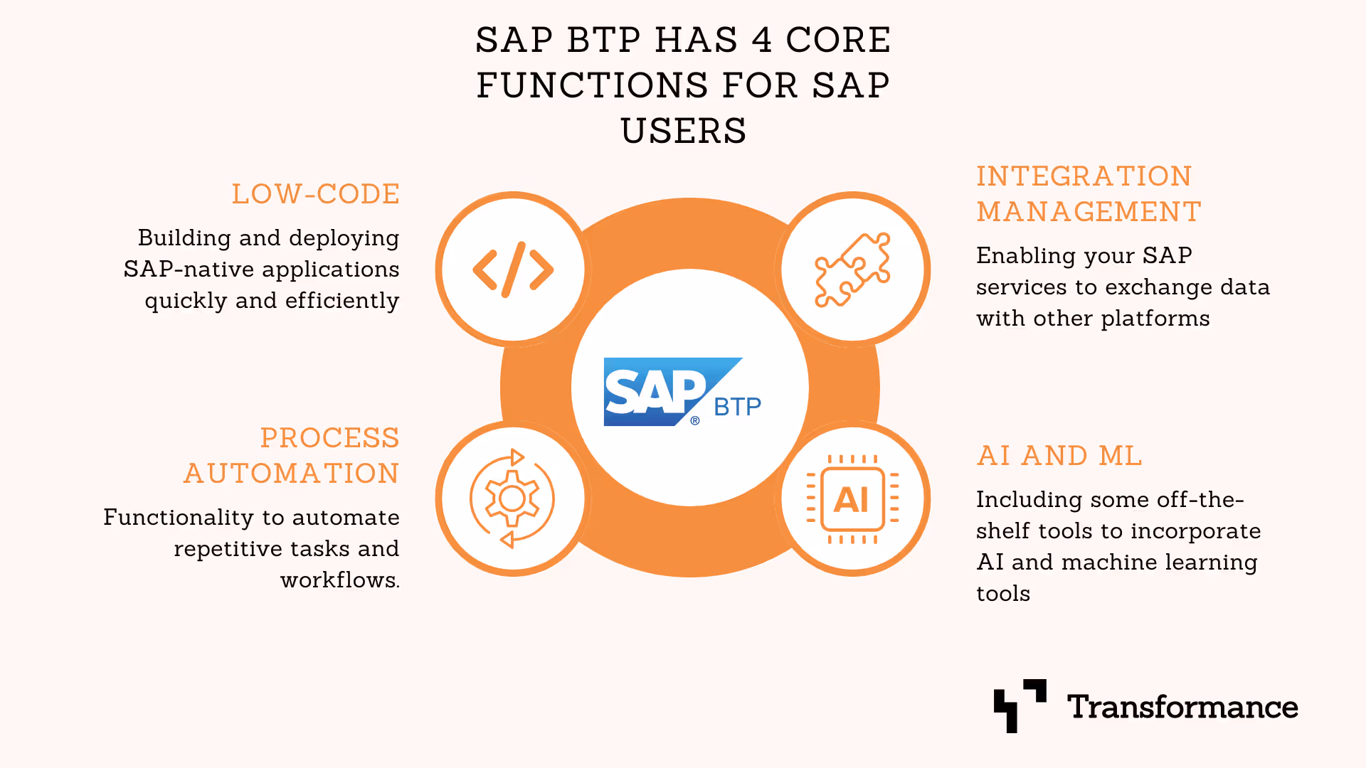 SAP BTP automation platform 