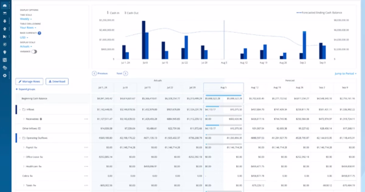 Tesorio AR automation and cash flow visibility platform