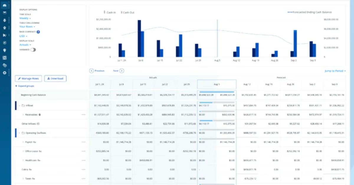 Tesorio AR automation and cash flow visibility platform