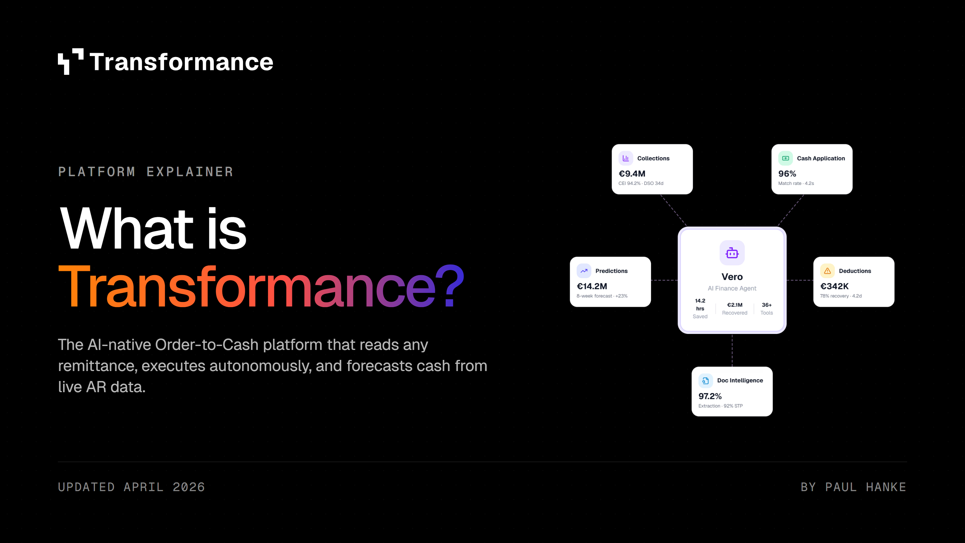 Transformance im Überblick: die KI-native Order-to-Cash-Plattform