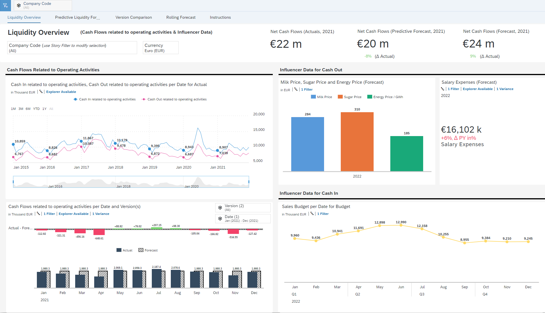 How to model Cash Flow and other (conceptually) si... - SAP Community