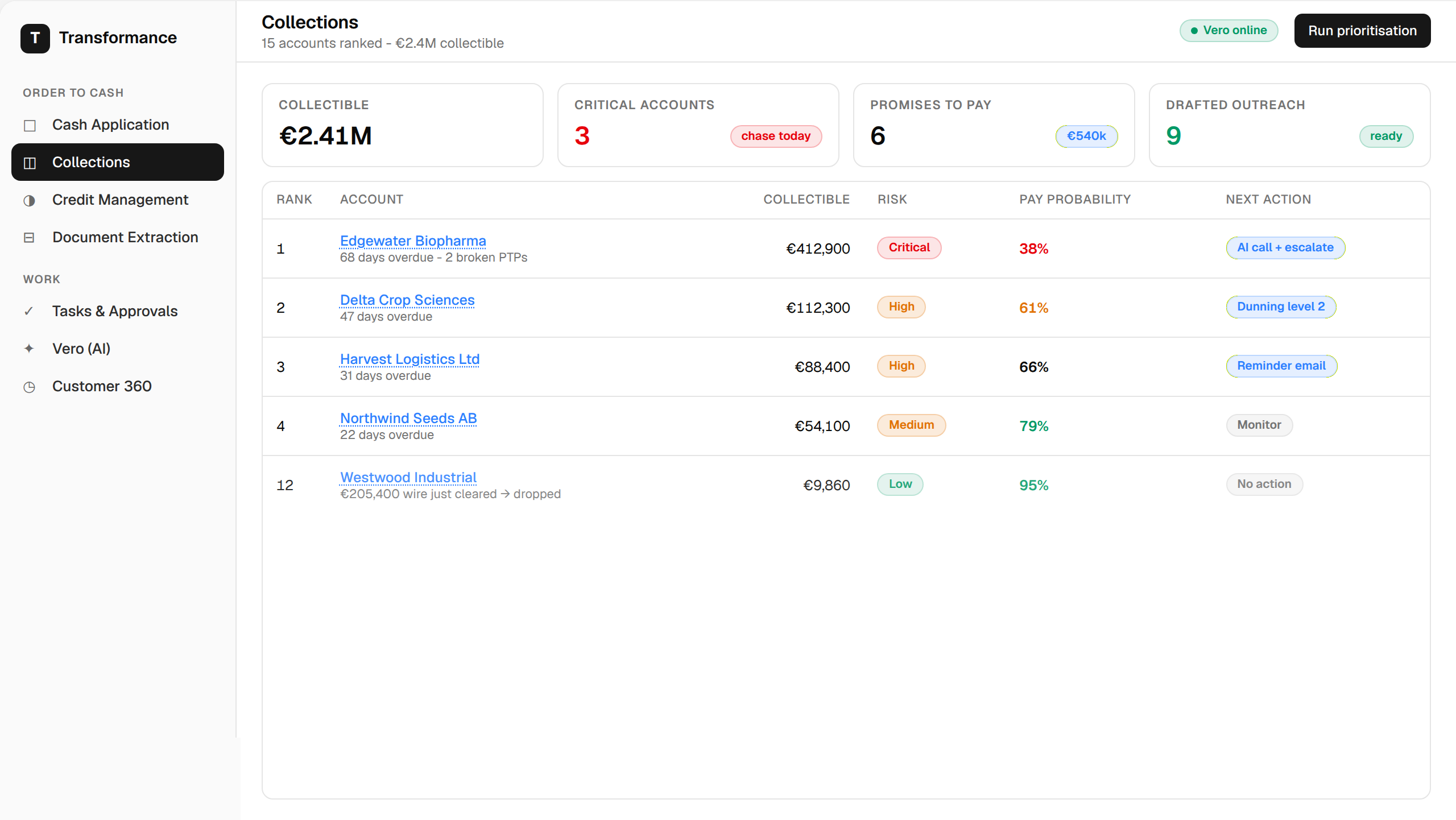Transformance Collections worklist ranking overdue accounts by risk with a recommended next action