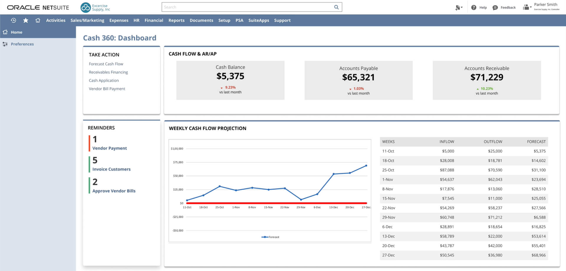 NetSuite Cash 360 native weekly cash-flow projection