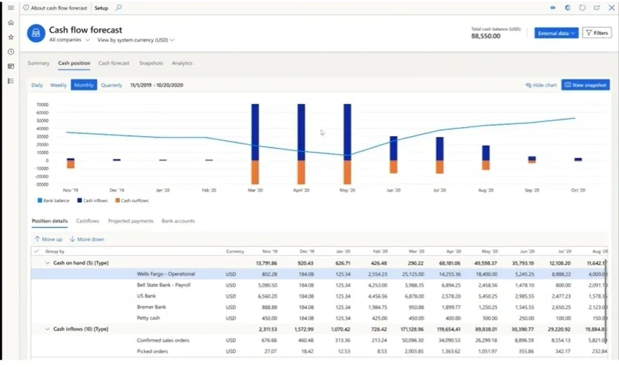 Native Microsoft Dynamics 365 cash flow forecast view