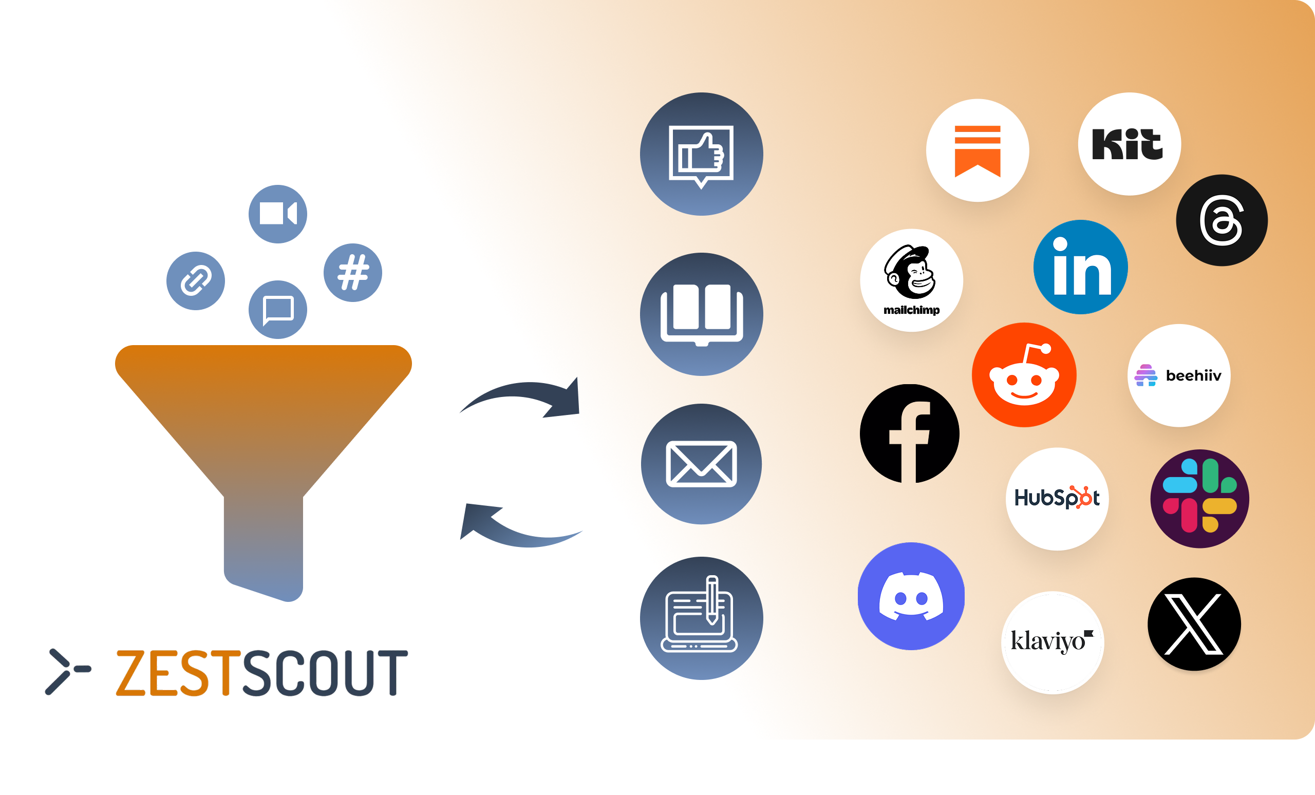 ZestScout: A Content Curation Tool that starts with your ICP