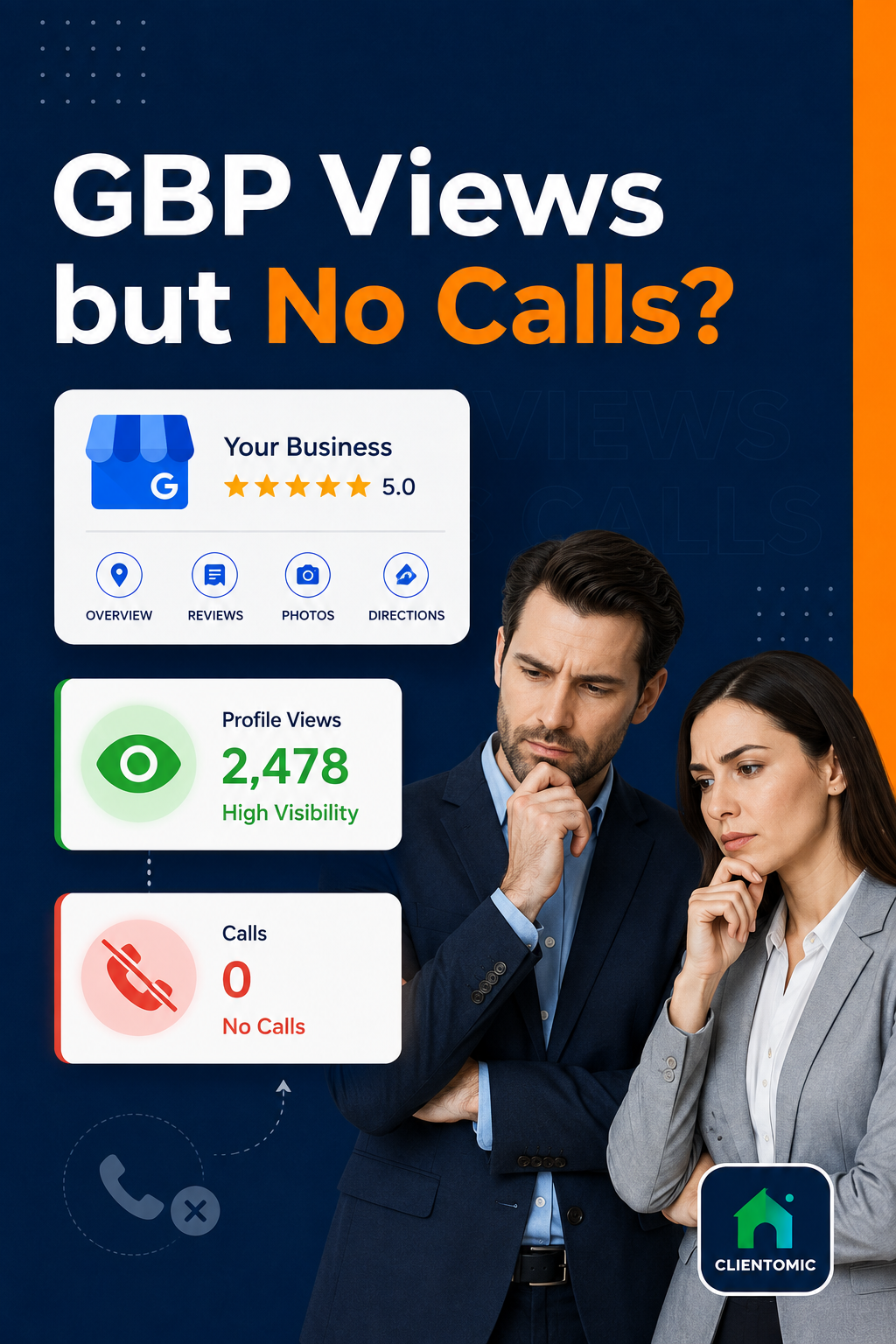 Google Business Profile with high views but no calls, shown alongside two concerned business owners