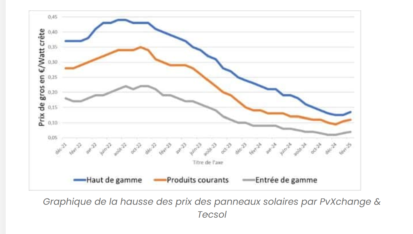 Une image contenant Tracé, ligne, texte, penteLe contenu généré par l’IA peut être incorrect.