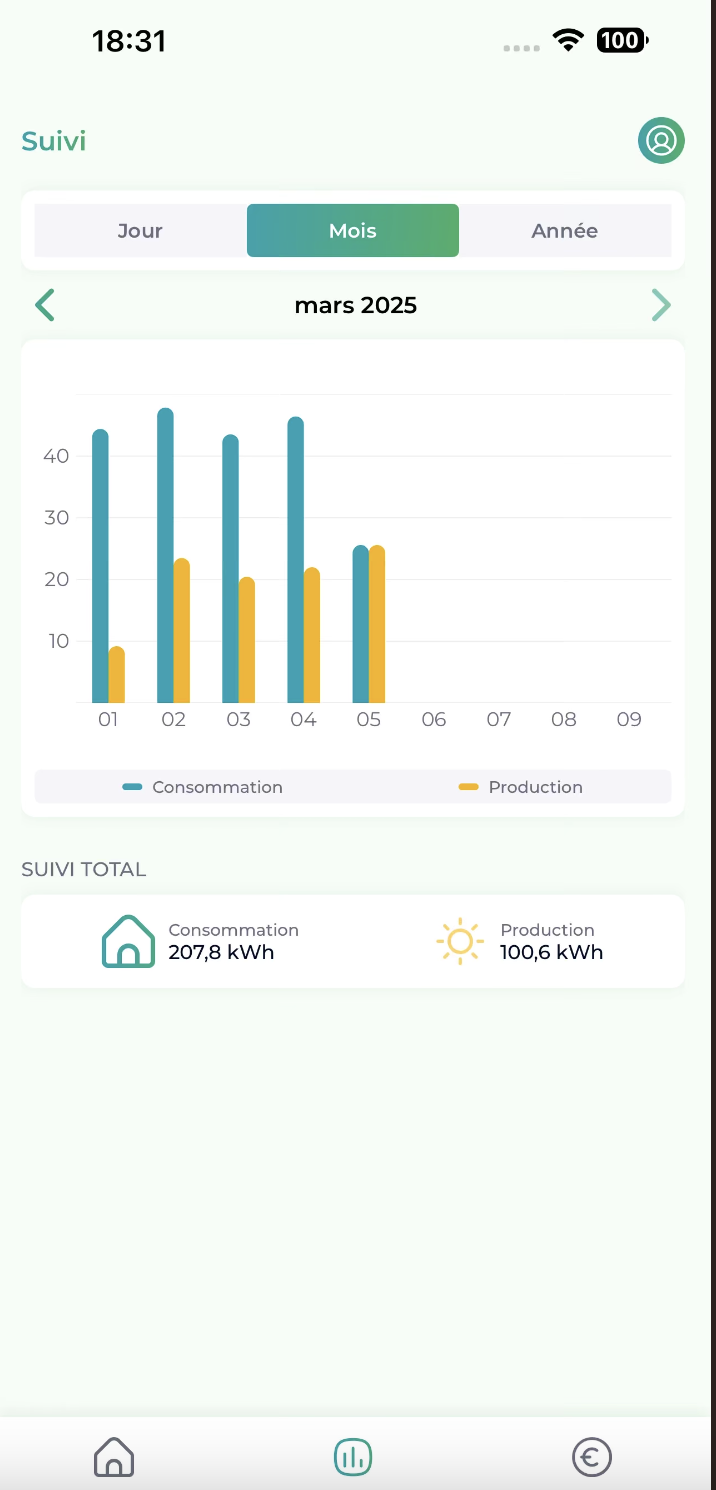 suivi de consommation énergétique sur application mobile