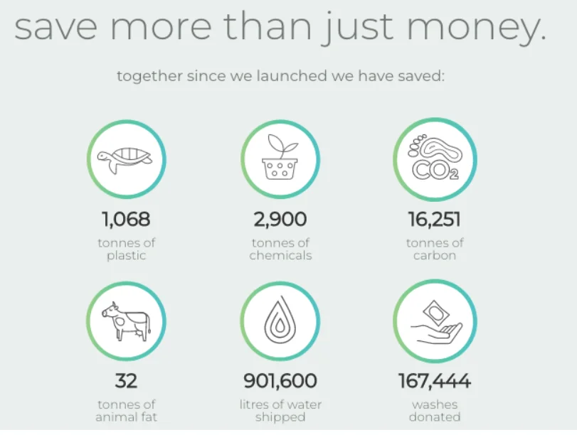 Source: Smart Insights