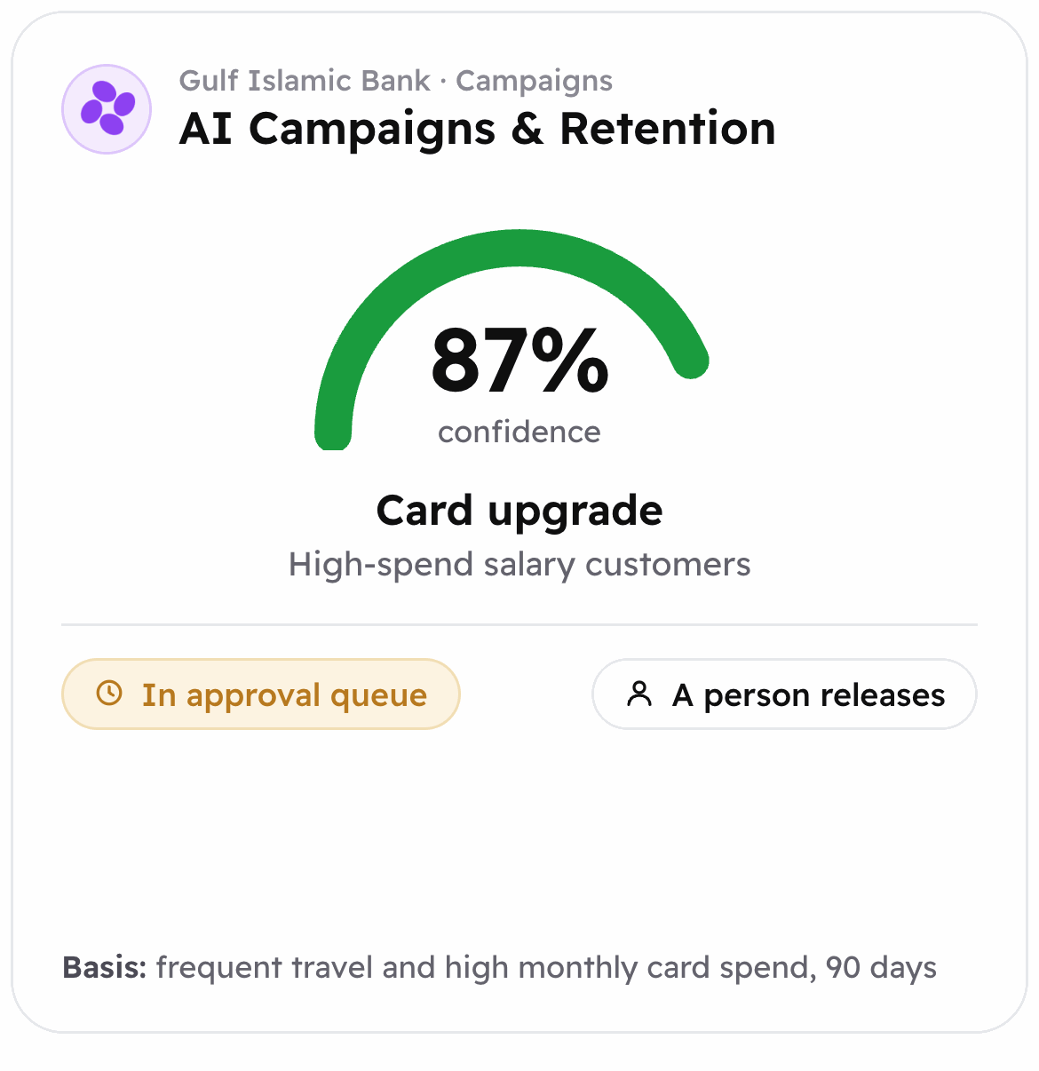 AI Campaigns and Retention in the Control Center