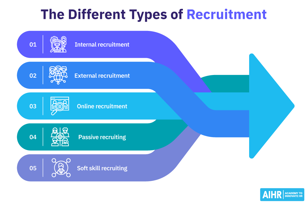 Types of Recruitment Technology
