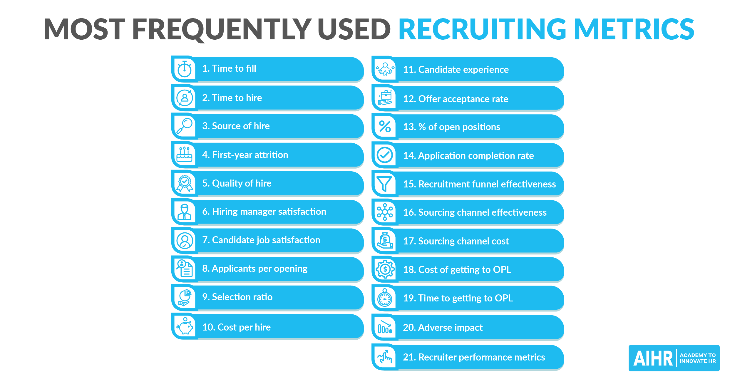 The Success Rate of Recruitment Agencies