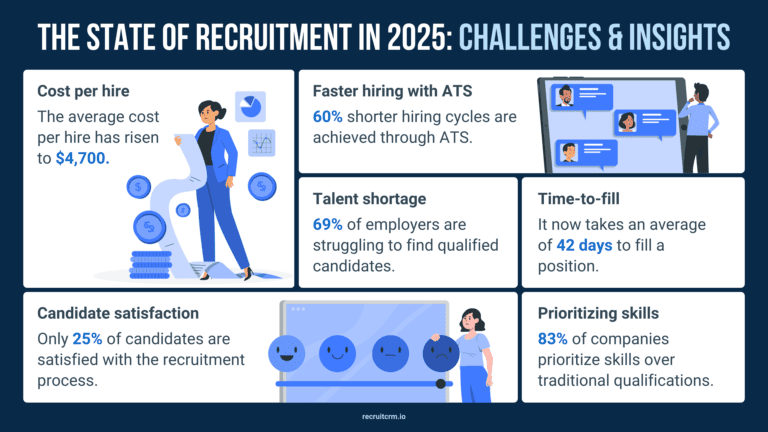Recruitment Websites That Provide Market Insights