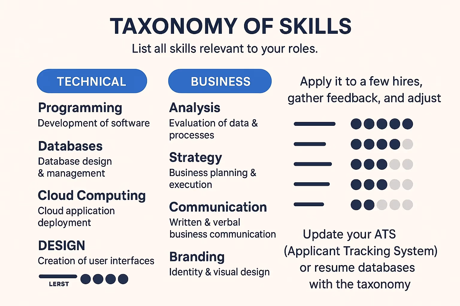 Use Skills Taxonomy in Your Recruitment