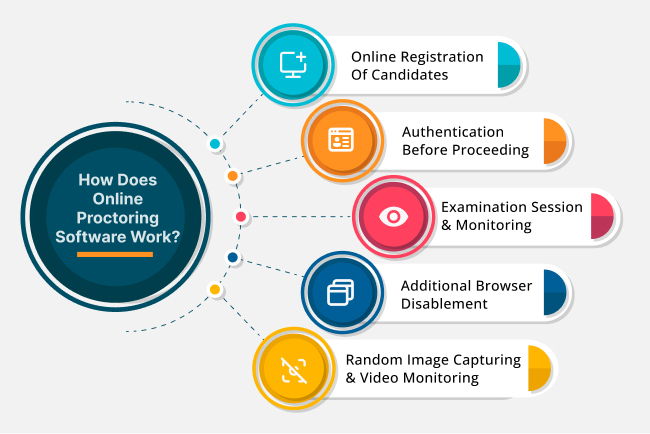 How AI Proctoring Changes the Game in Recruitment