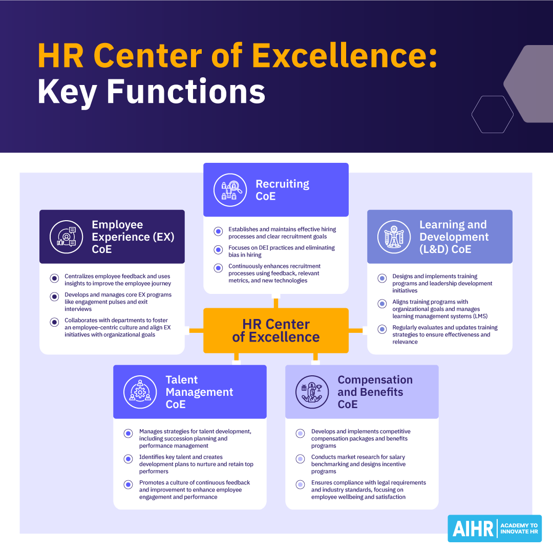 Core Elements of a Successful Recruitment CoE