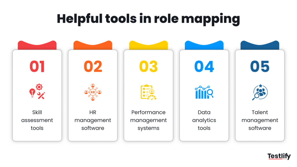 Key Benefits of Role Mapping for HR