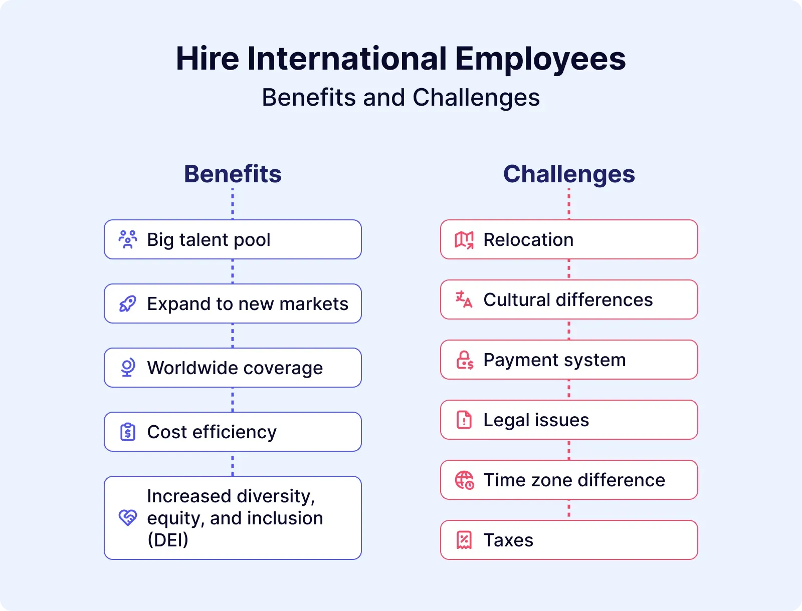 5 Benefits of Hiring International Employees to Expand Your Global Reach