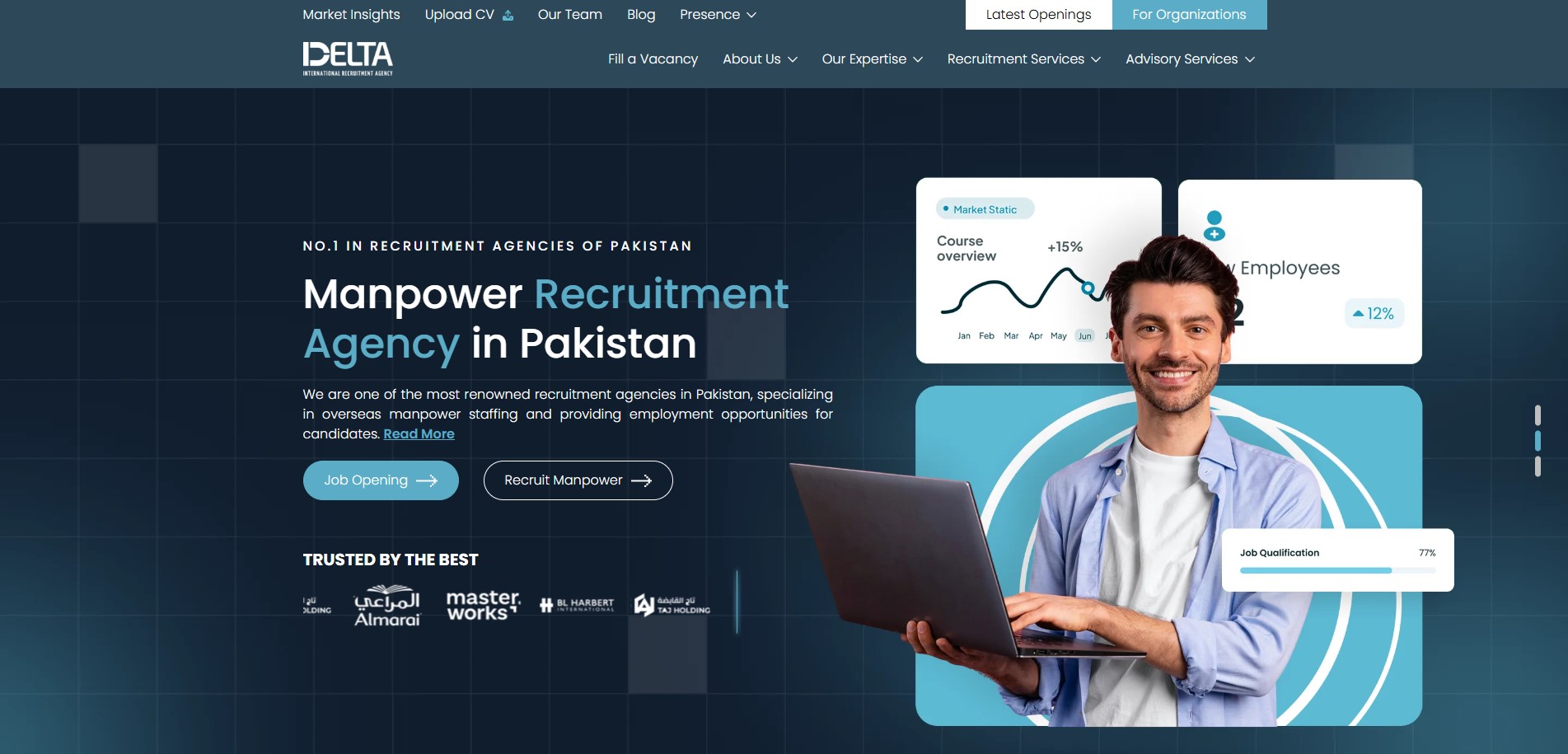 Delta International Recruitment Agency Website