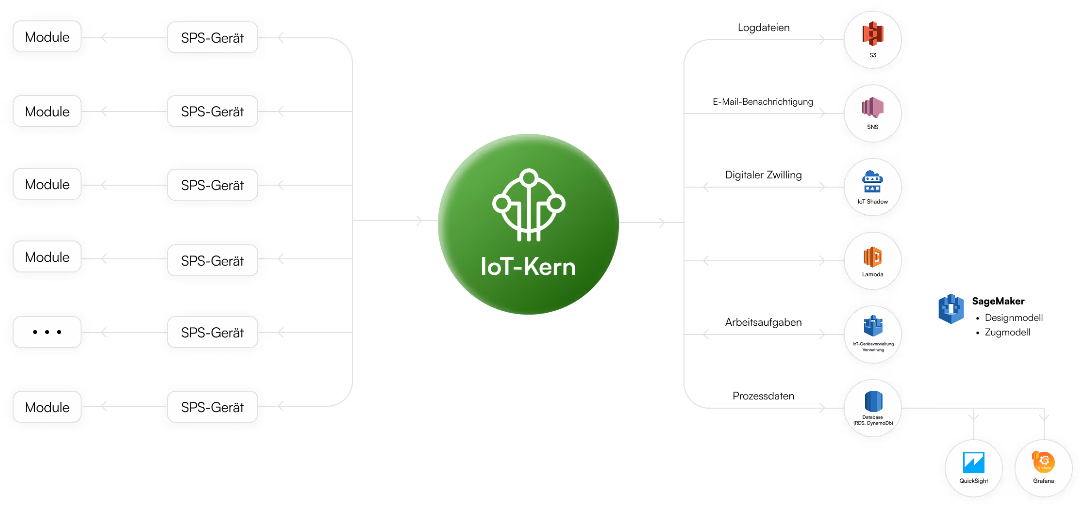 A diagram of a computer system with a lot of icons.