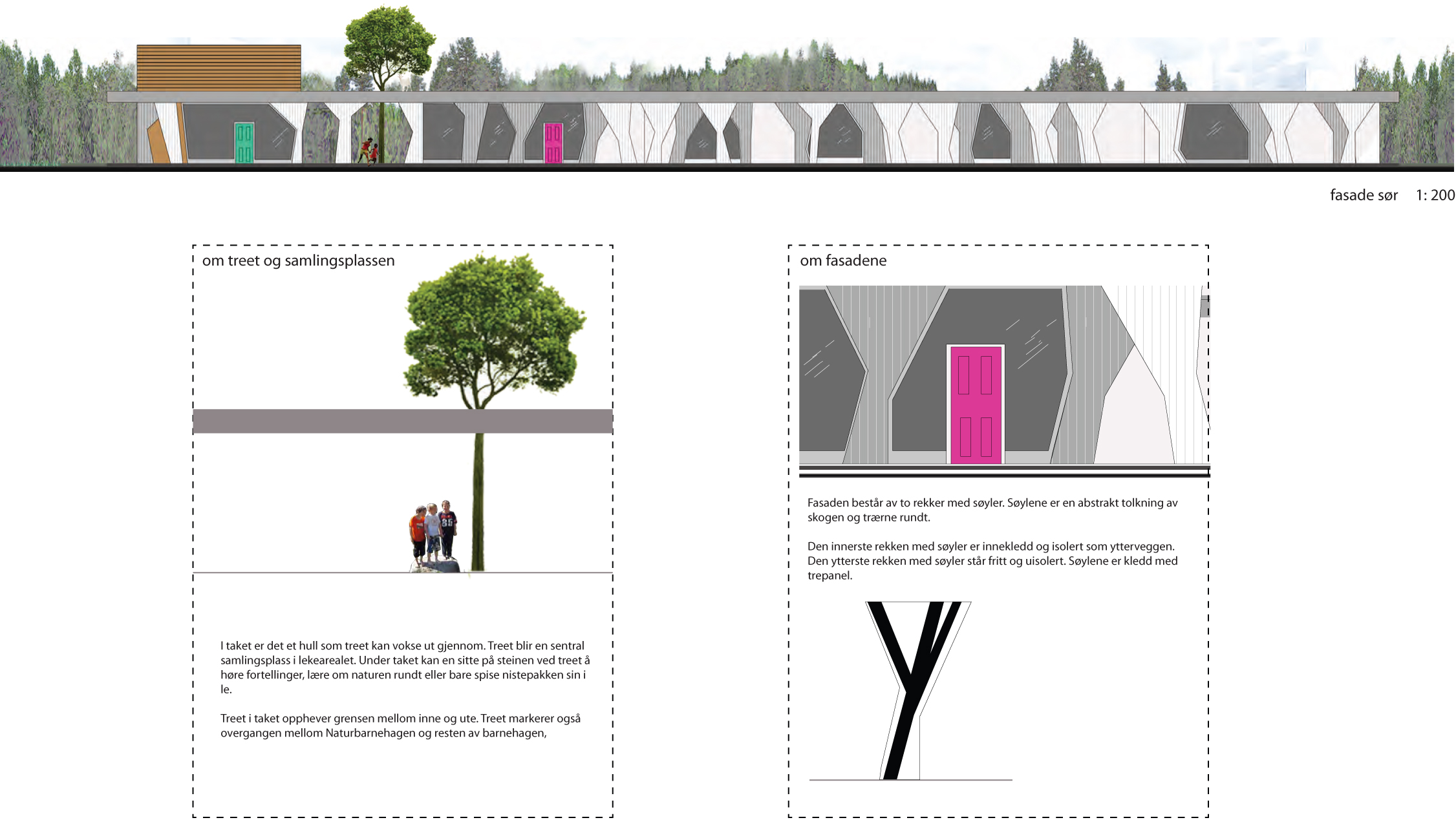 Sørfasade med trekroner gjennom taket, og informasjonsfelt om søylestruktur og samlingsplass med tre og sitteområde.