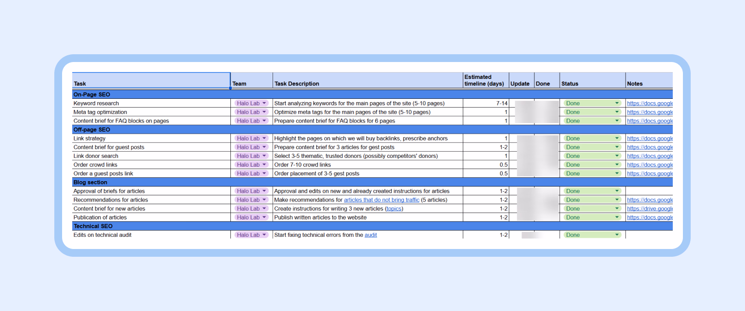 Our planned SEO tasks and strategy breakdown for the month