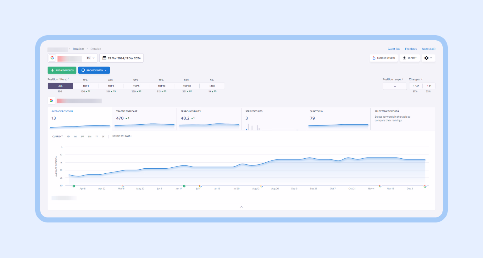 The website’s position dynamics over time