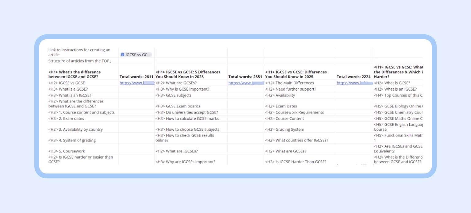 Example of a table with Google SERP analysis