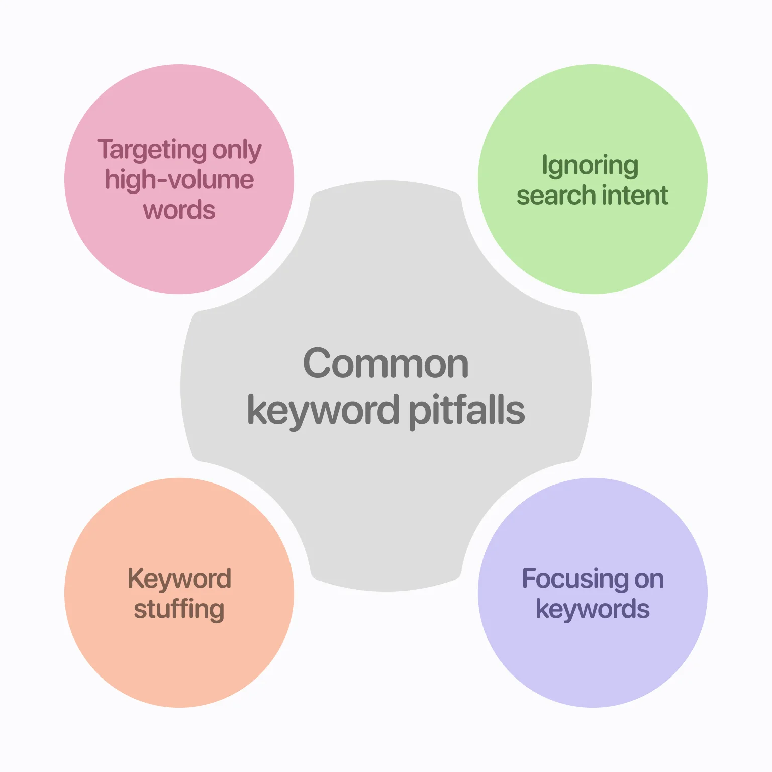Common keyword pitfalls to avoid for better search performance