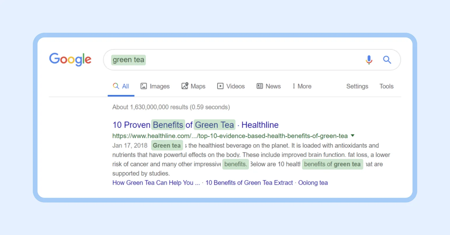 Keywords are the exact words users type into a search engine
