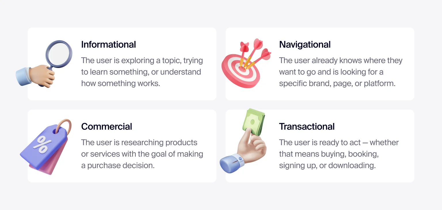 Each search intent reflects a distinct stage in the user journey