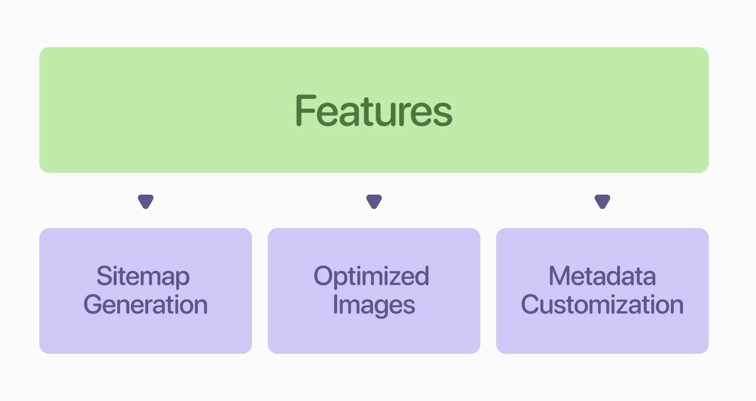 Shopify provides essential SEO features straight out of the box