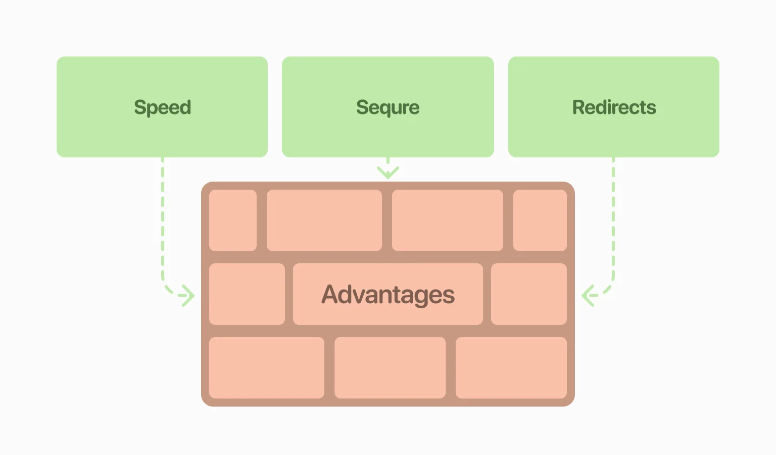 Technical foundations that support stronger SEO performance