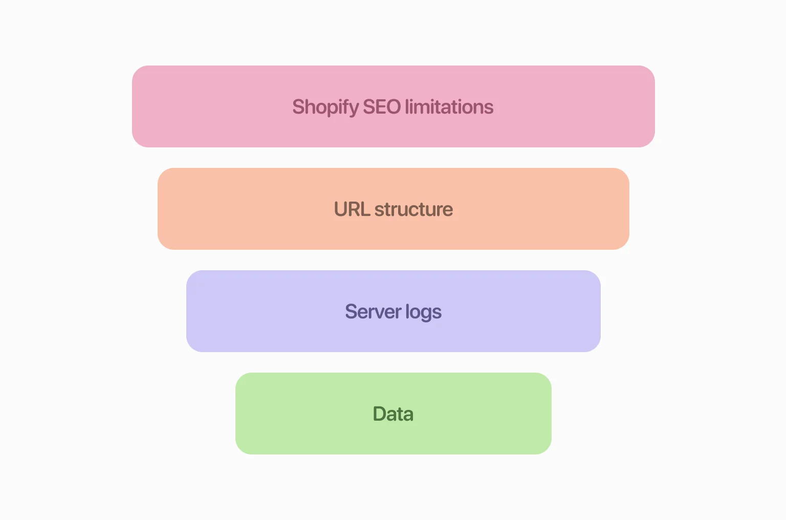 Shopify limitations can hinder SEO progress